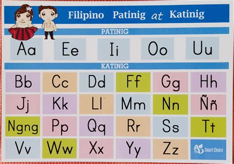 alpabetong filipino example|Alpabetong Filipino .